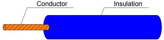 SXL Automotive Primary Wire SXL Automotive Primary Wire