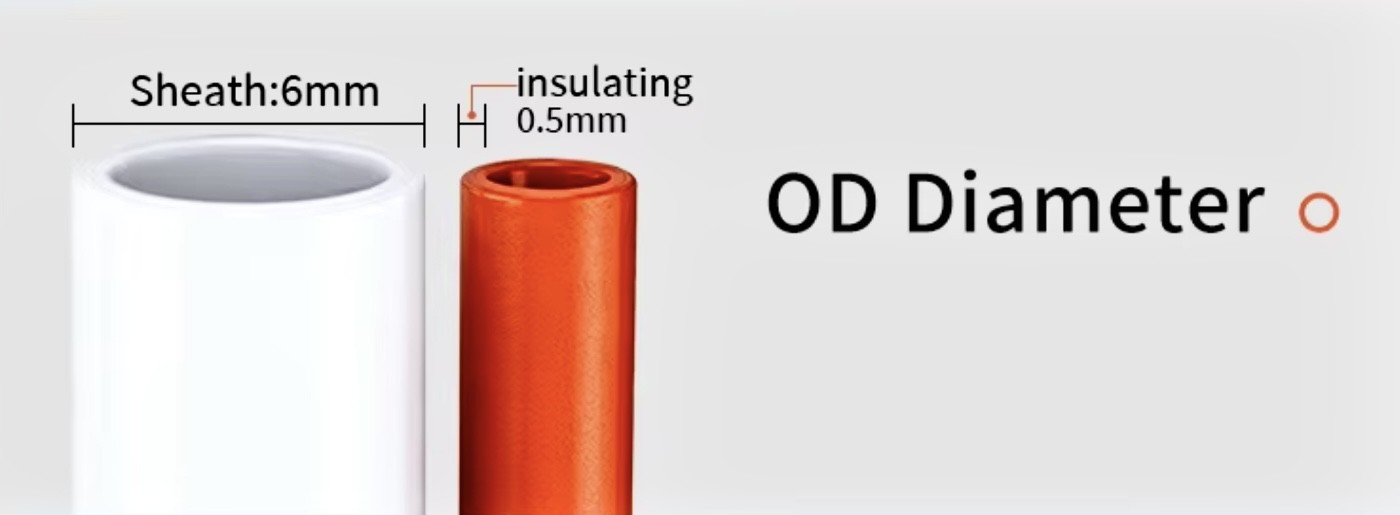 Customized cable production Customized cable production