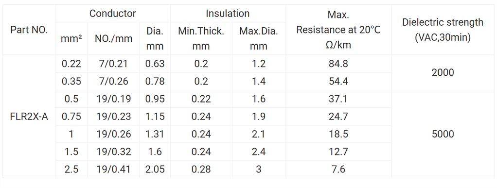 FLR2X-A German Wire FLR2X-A German Wire