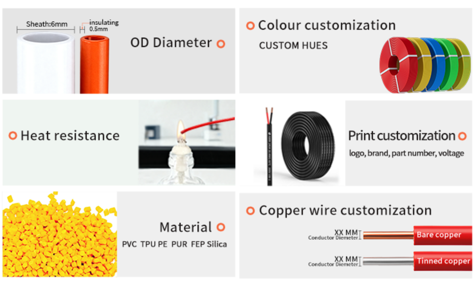 Customized on demand Customized on demand